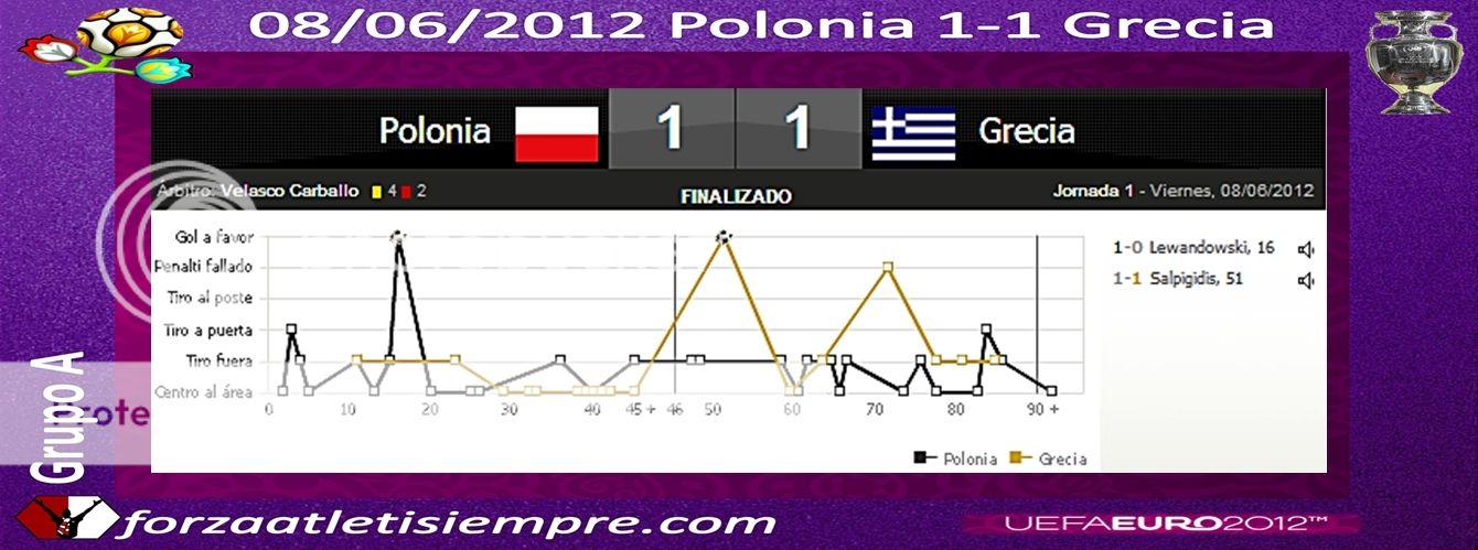 POLONIA 1 - GRECIA 1 - A Polonia le puede el vértigo 001Copiar